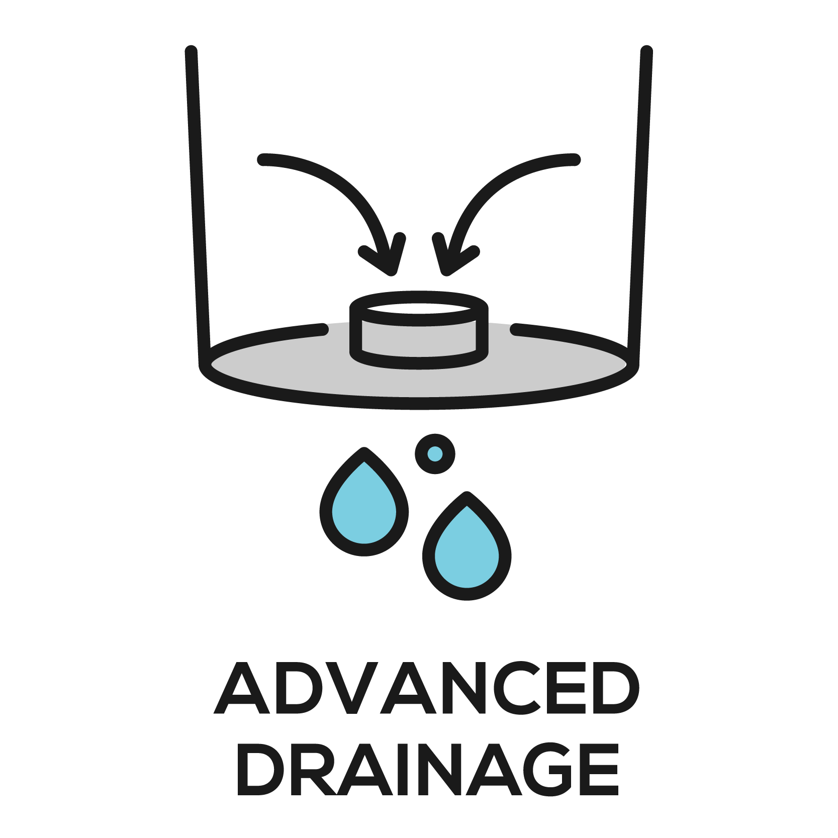 Advanced Drainage